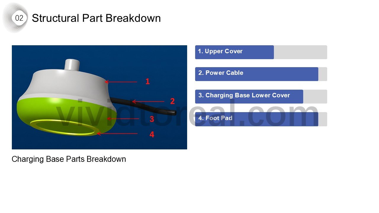 Structural Part Breakdown